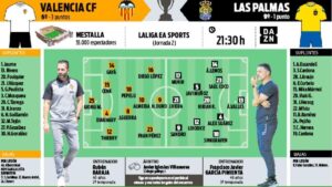 Valencia – Las Palmas: Prawdopodobne składy