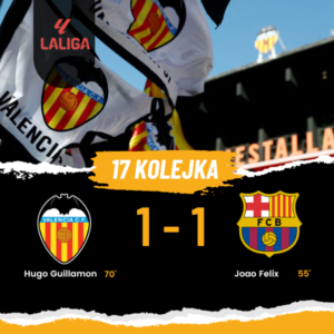 Valencia remisuje z Barçą na Mestalla (1-1)