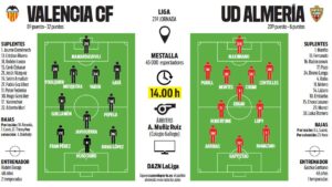 Prawdopodobne składy Valencia – Almeria