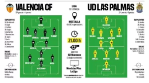 Valencia CF – UD Las Palmas: przewidywane składy