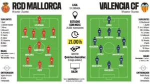 Mallorca-Valencia: przewidywane składy na mecz