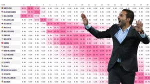 Kto spadnie? Superkomputer wskazuje jeden zespół i ostrzega cztery kolejne