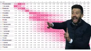 Kto spadnie? Superkomputer skazuje jedną drużynę i wskazuje kolejne trzy