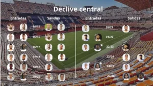 Upadek defensywy Valencii CF