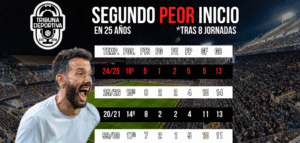 Valencia CF notuje drugi najgorszy start sezonu w ostatnich 25 latach