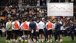 2025: rok, w którym twierdza Mestalla runęła