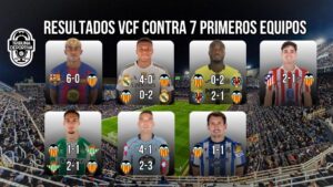 Valencia bezradna z topowymi klubami LaLiga